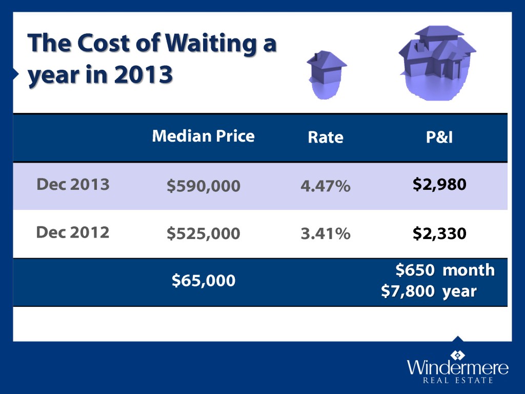 The-Cost-of-Waiting_Page_1
