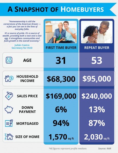 A-Snapshot-of-Homebuyers-STM