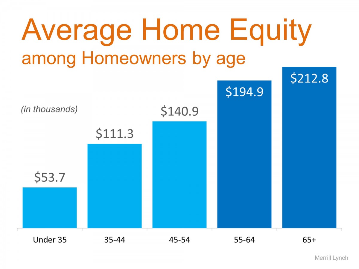 Home-Equity
