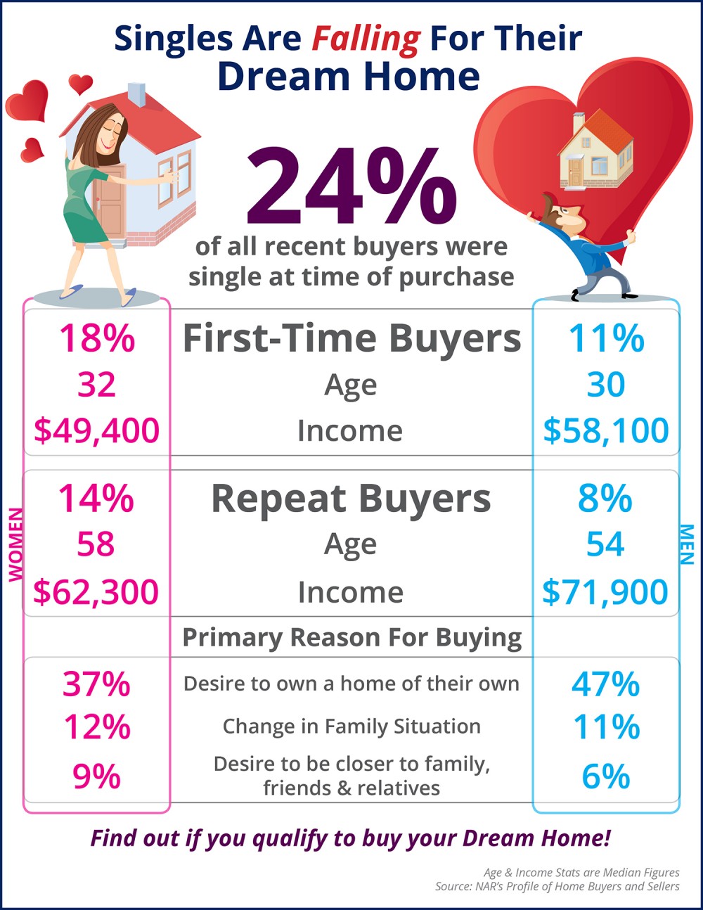 Single-Home-Buyers-STM