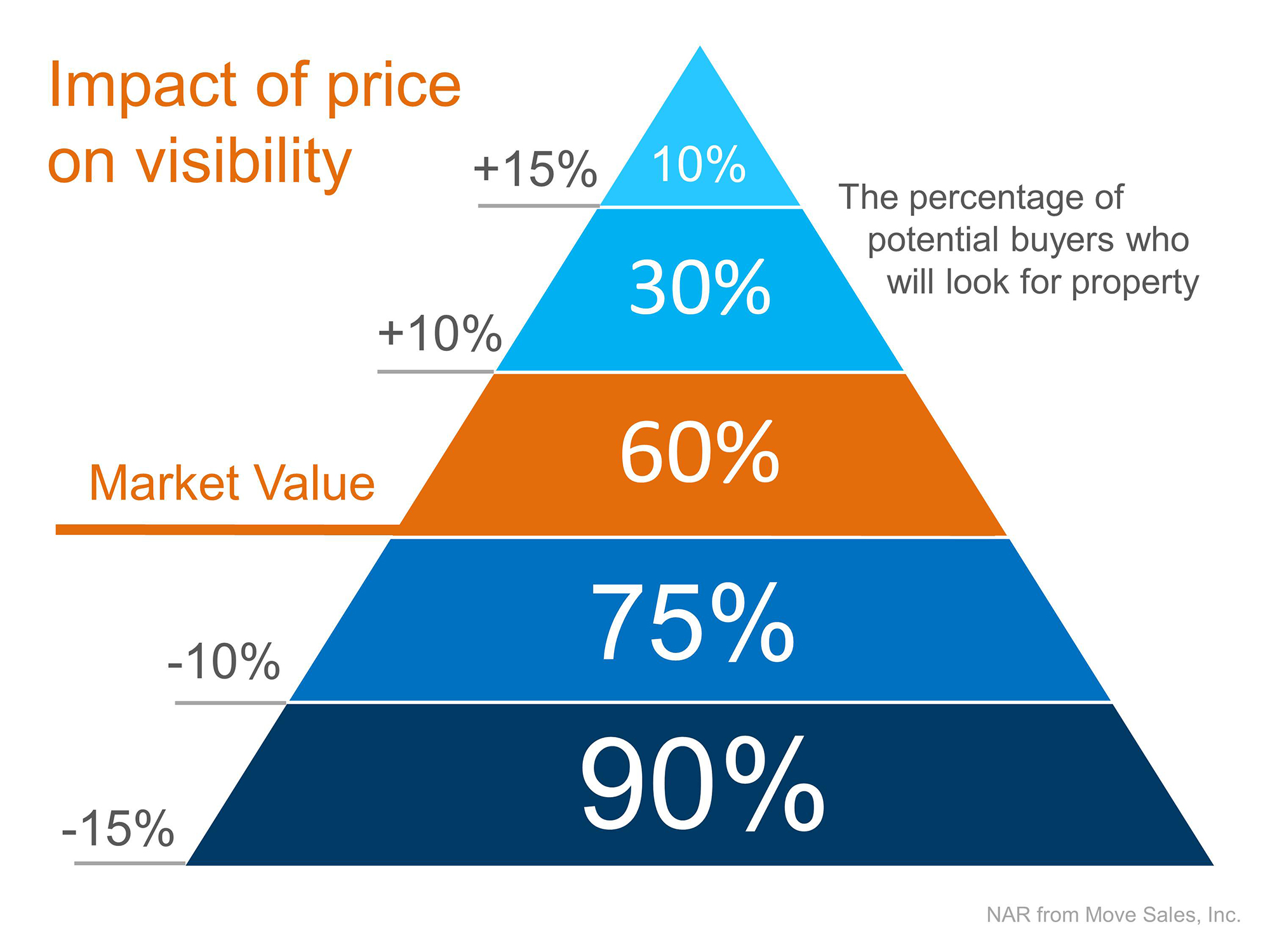 Price-Pyramid